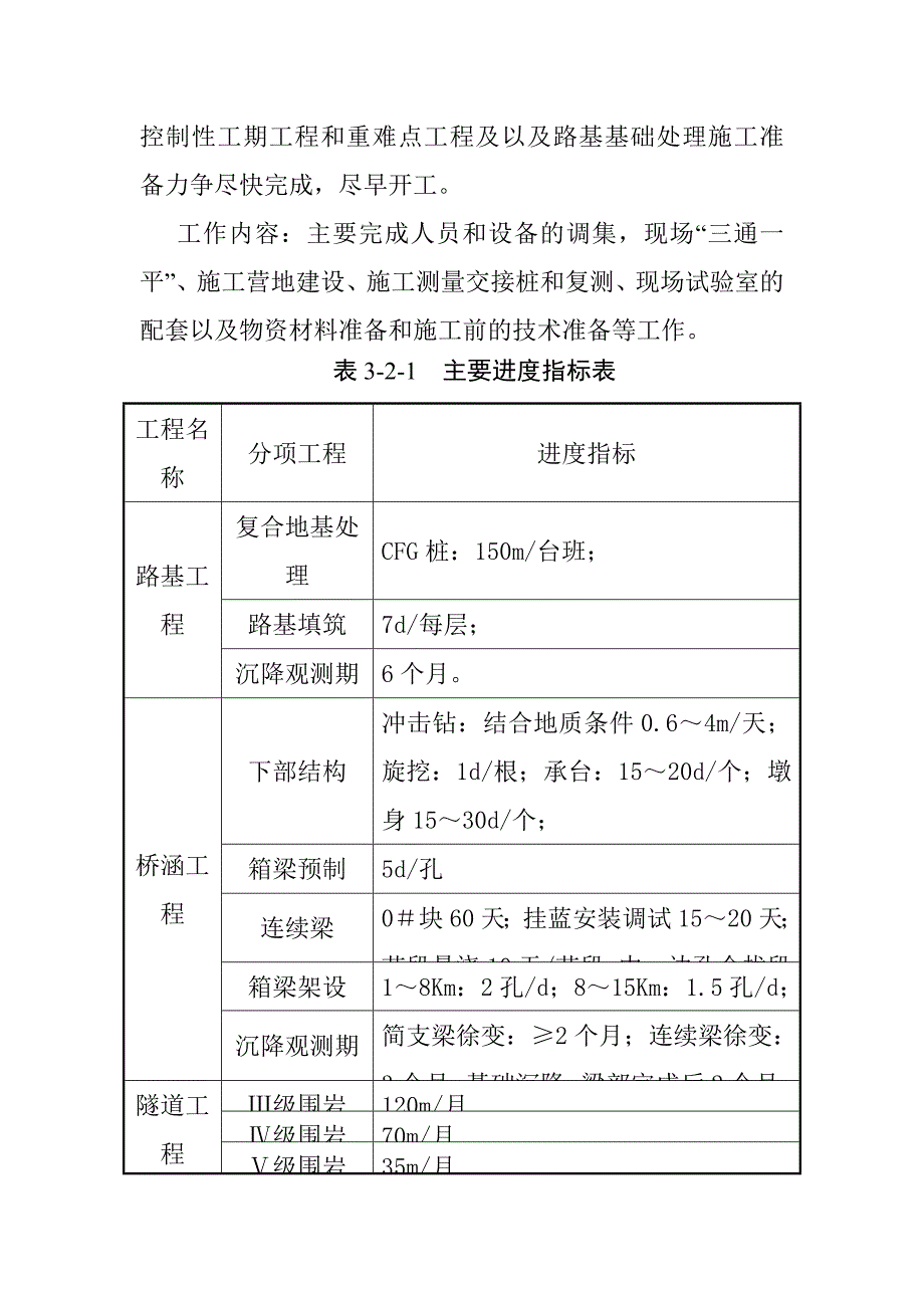 城际高铁施工进度安排及各专业工程施工组织衔接安排_第3页