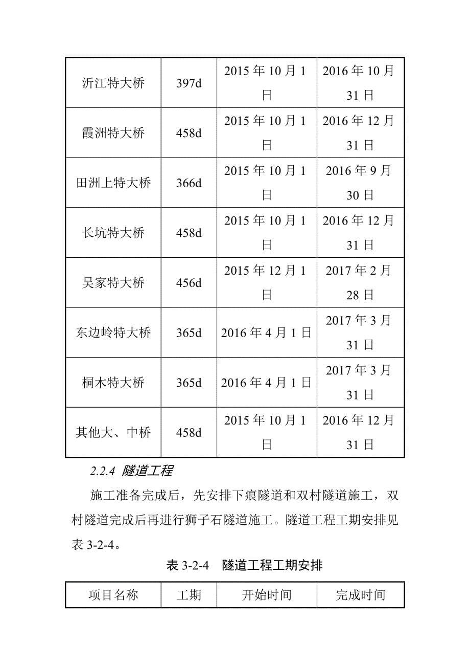 城际高铁施工进度安排及各专业工程施工组织衔接安排_第5页