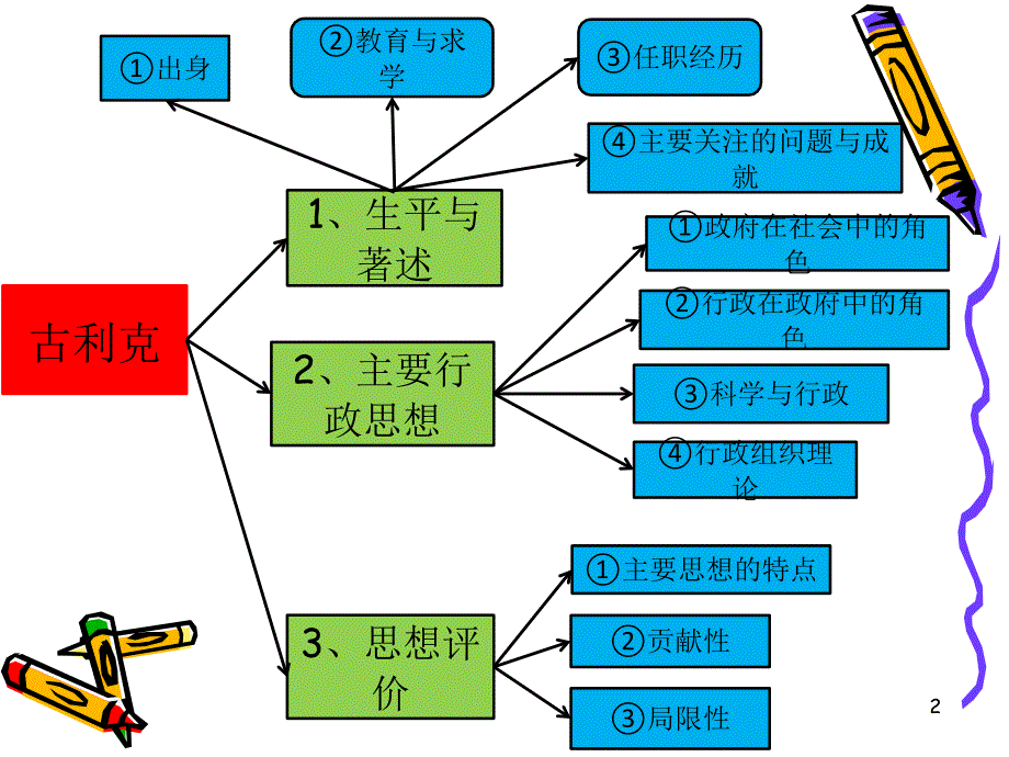 古利克演示教学_第2页