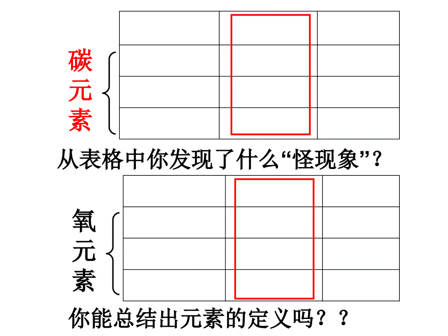 化学：元素课件(人教版九年级)教案资料_第4页