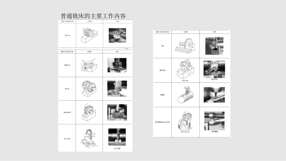 机床加工工艺-铣削加工PPT课件_第5页