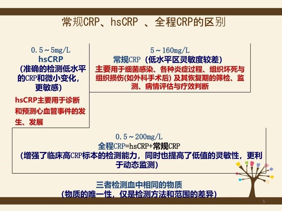 常见临床检验项目的临床意义及标本采集PPT幻灯片_第5页