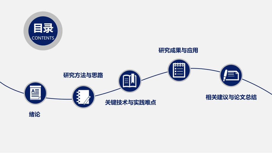 动态—毕业答辩模板(22)_第1页