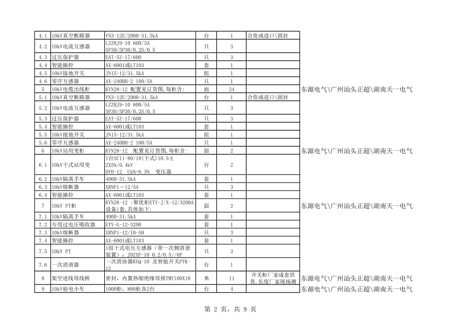 35kV变主要一次二次设备_第2页