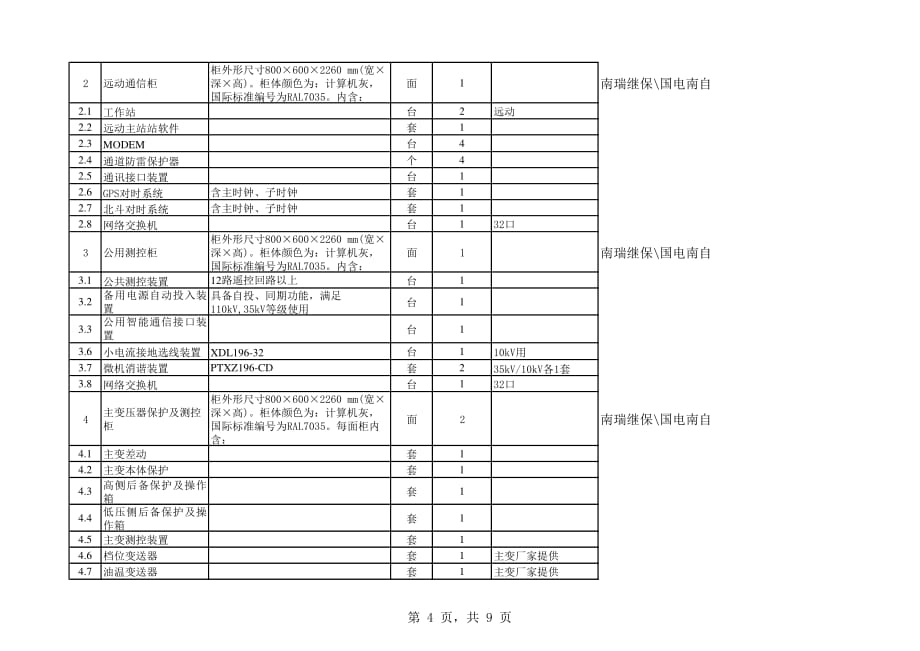 35kV变主要一次二次设备_第4页