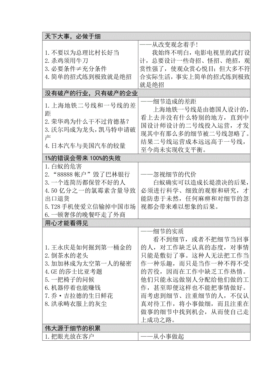 细节决定成败读物_第1页