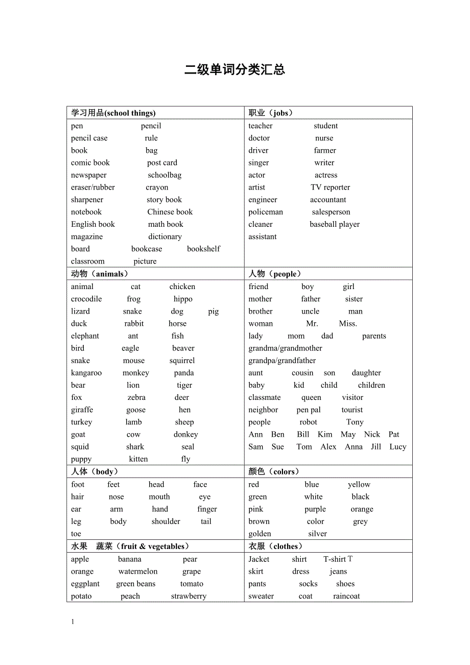 剑桥少儿英语二级考级资料教学教案_第1页