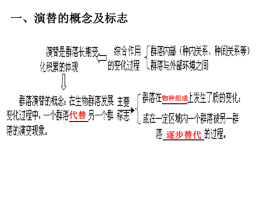 ⑶-⒋1生物群落的演替(一)_第3页