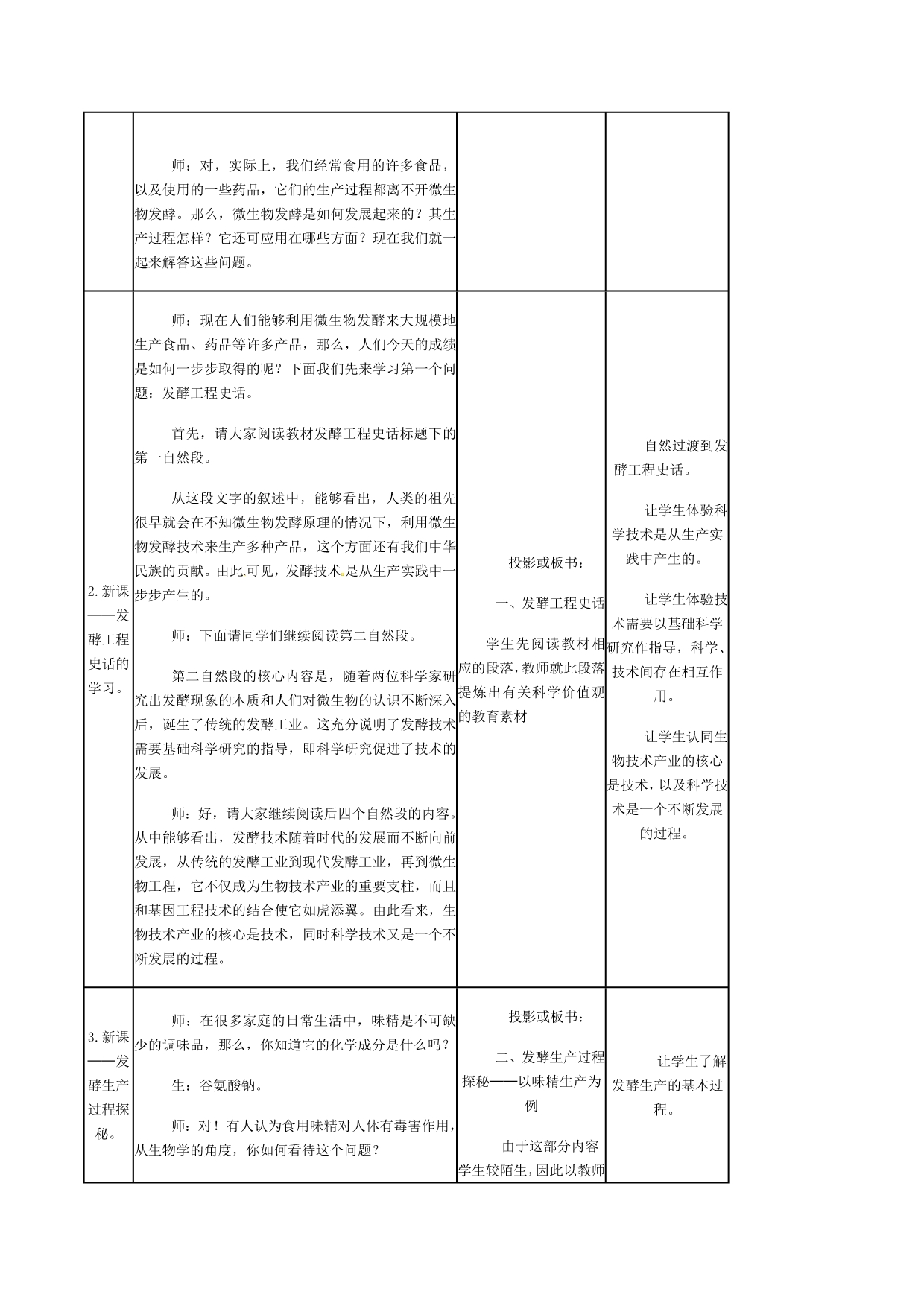 高中生物：3.1微生物发酵及其应用教案1选修2.doc_第2页