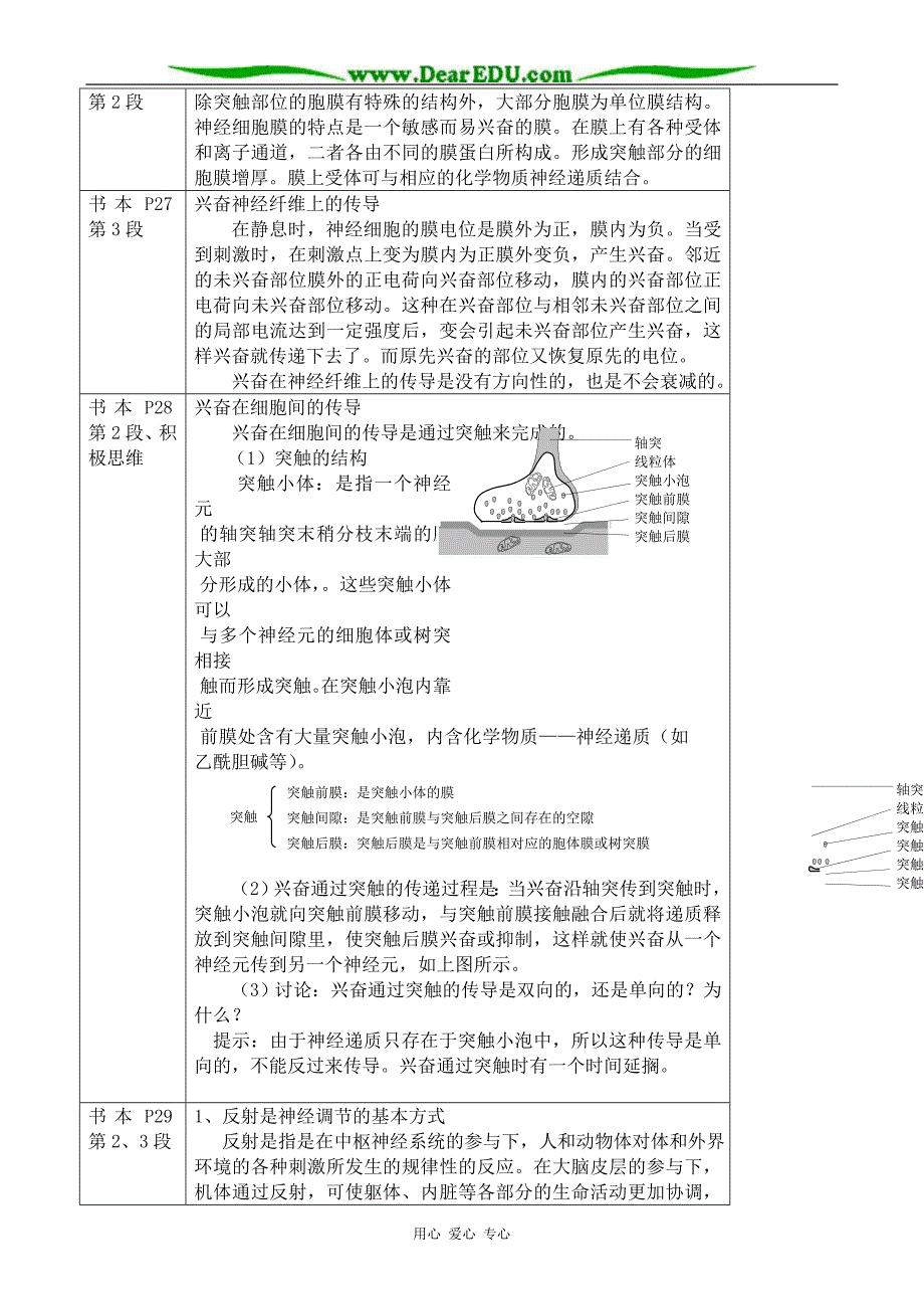 苏教高中生物必修3人体生命活动的调节.doc_第2页