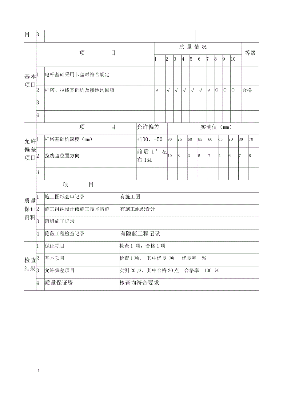 架空线路及杆上电气设备安装工程检验批质量验收记录教学教案_第3页