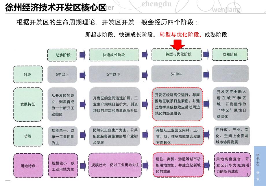 轨道交通一体化、商务花园、地下空间设计案例讲解学习_第2页