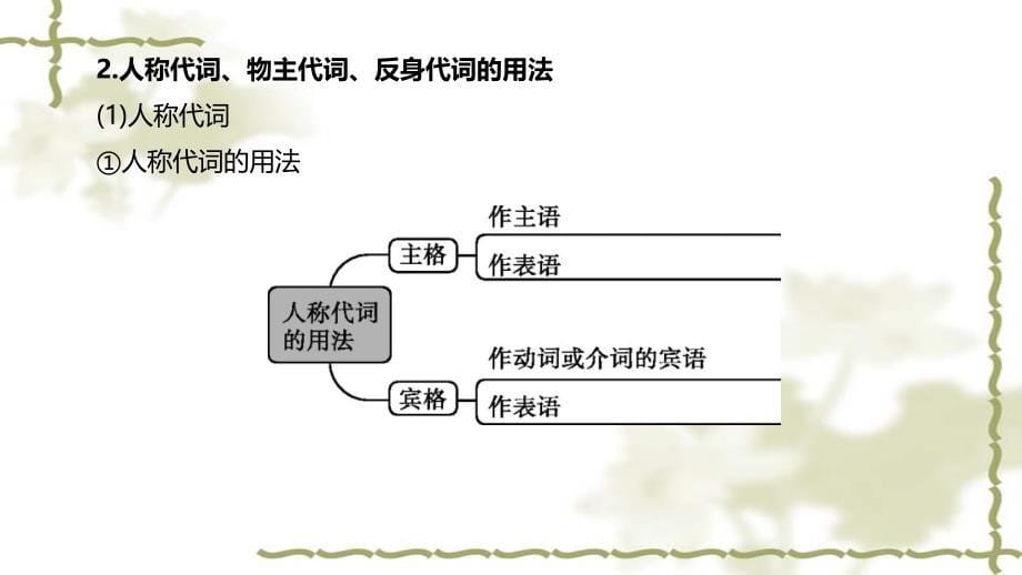 吉林专版中考英语复习方案第二篇语法专题突破专题03代词_第5页