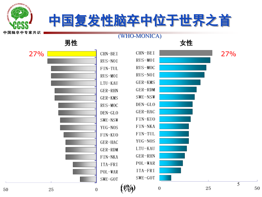 卒中危险因素分层及预防策略PPT幻灯片_第3页