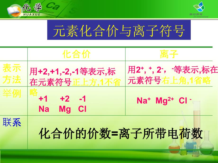 化合价和离子的区别知识讲稿_第2页