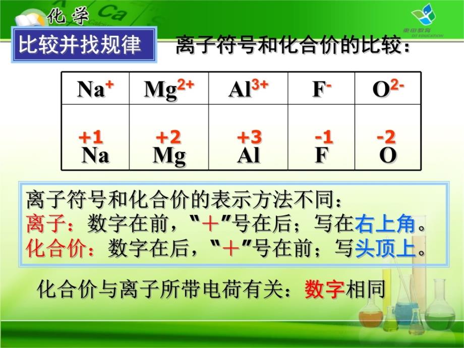 化合价和离子的区别知识讲稿_第3页