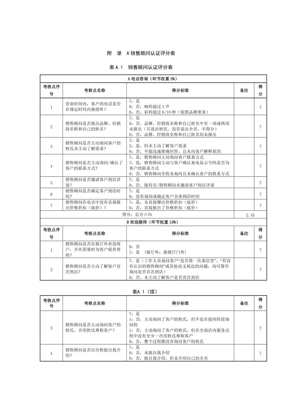 汽车销售顾问认证评分表_第1页