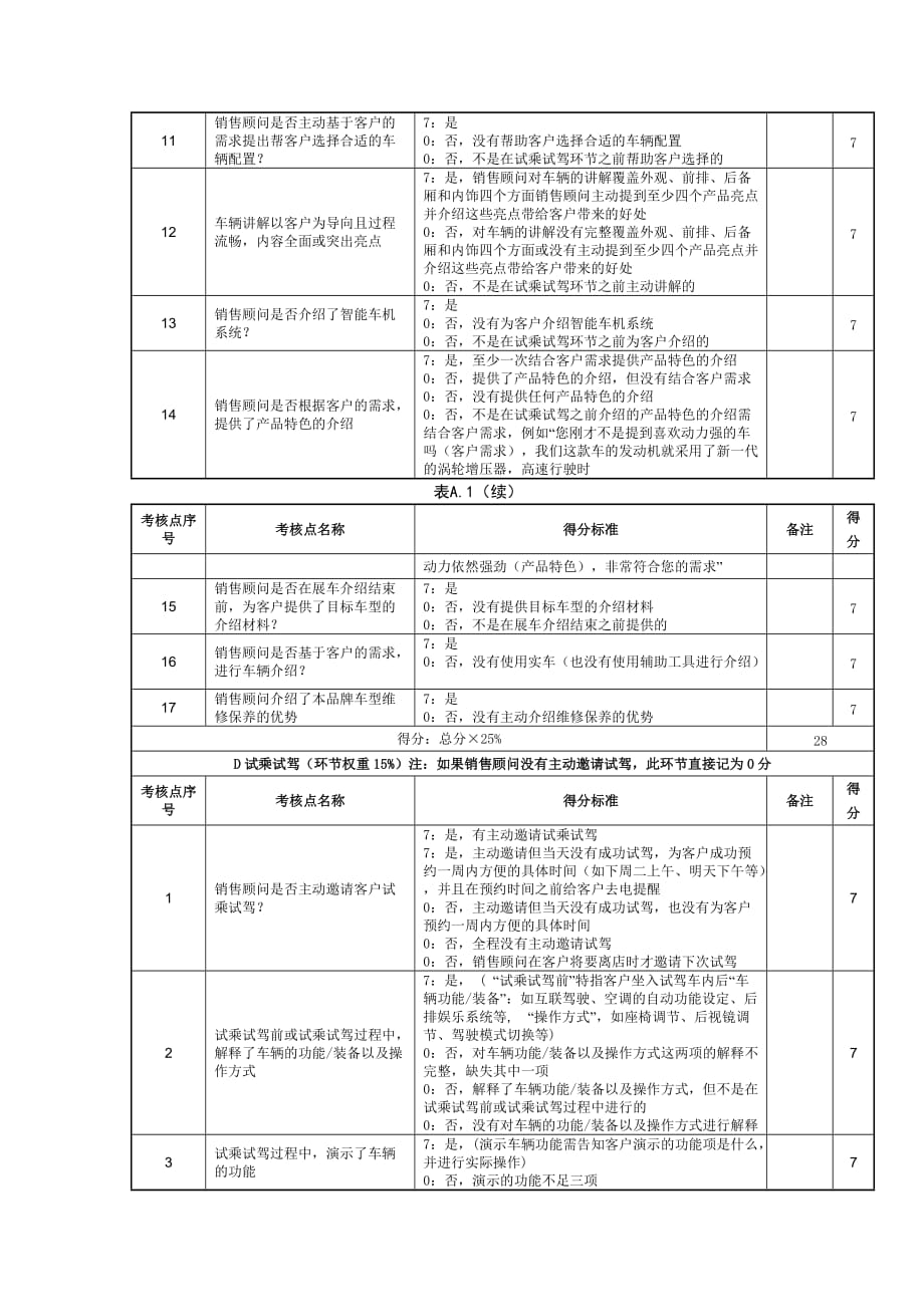 汽车销售顾问认证评分表_第3页