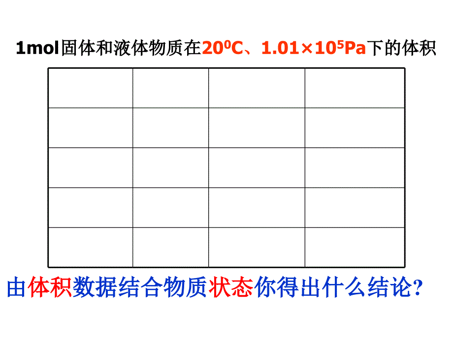 气体摩尔体积..ppt课件_第2页