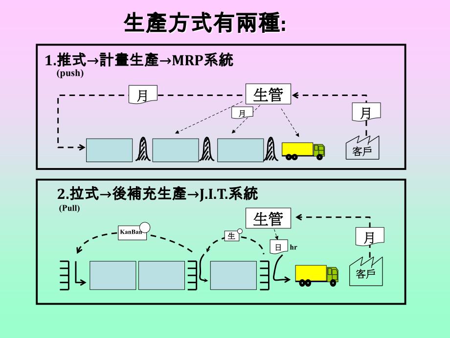 TPS-平准化教材_第3页