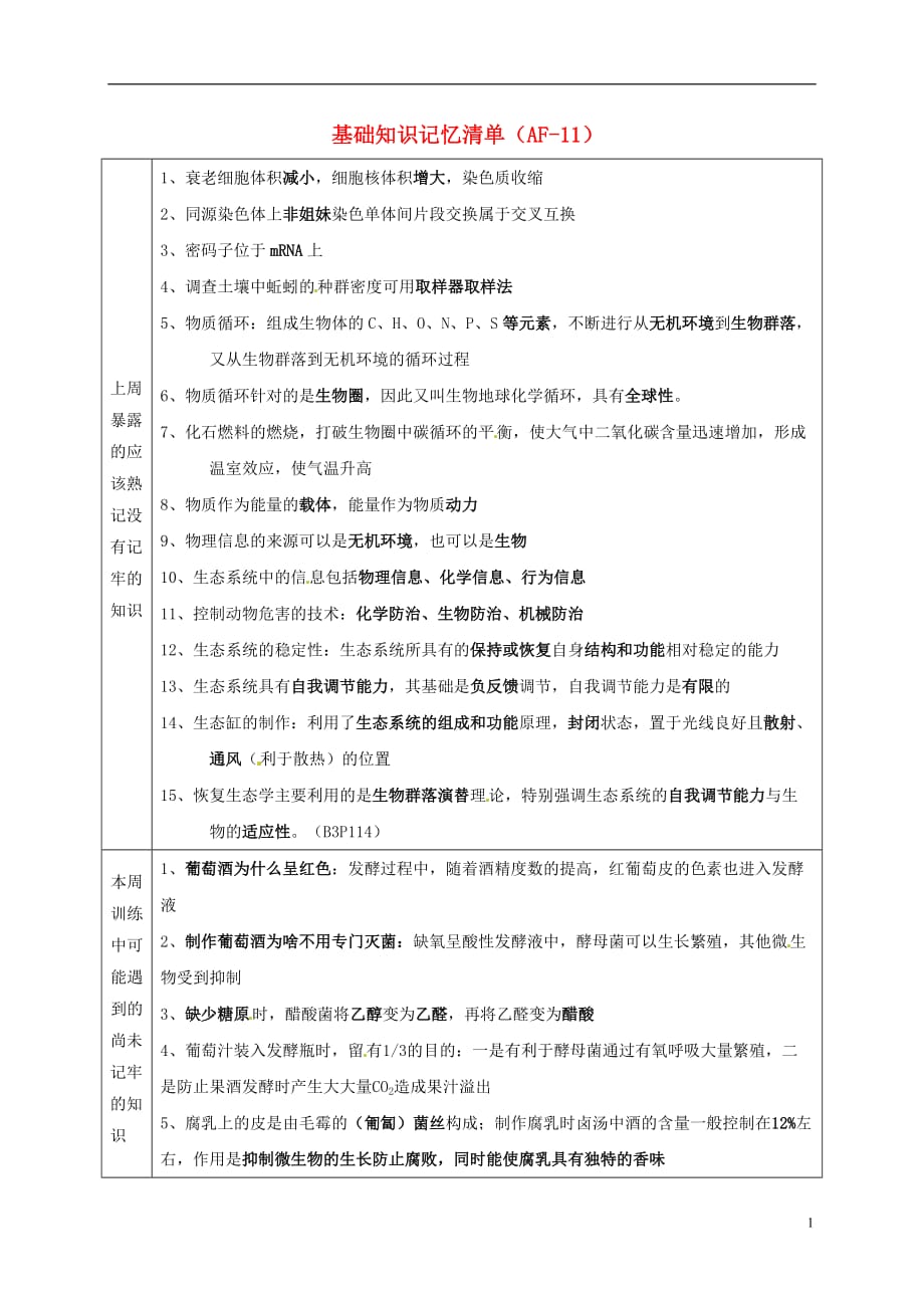 吉林长春高考生物总复习基础知识记忆清单AF11.doc_第1页