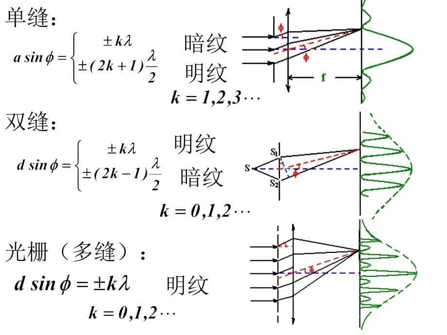 光学习题课教学文稿_第5页