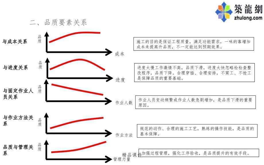 机电安装工程施工工艺标准解析230页(高清详图)ppt课件_第5页