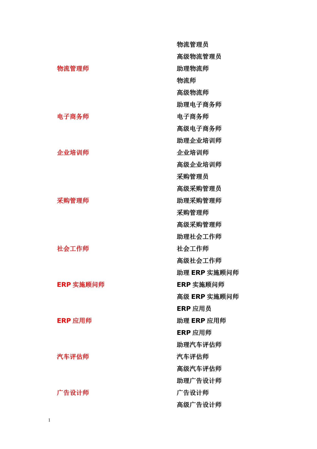 全国职业资格证书种类大全教学教案_第5页