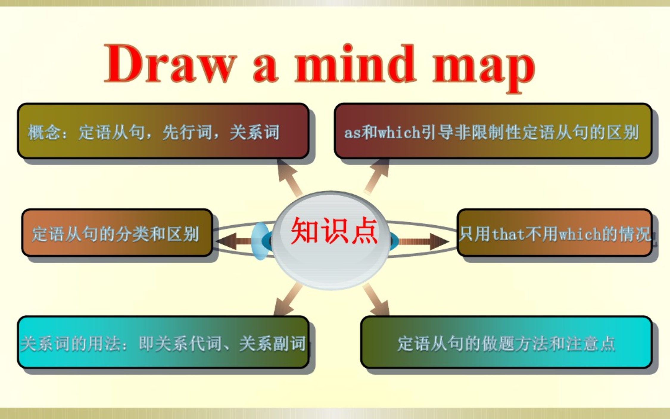 外研英语必修3Module7定语从句(共27张PPT).pdf_第3页