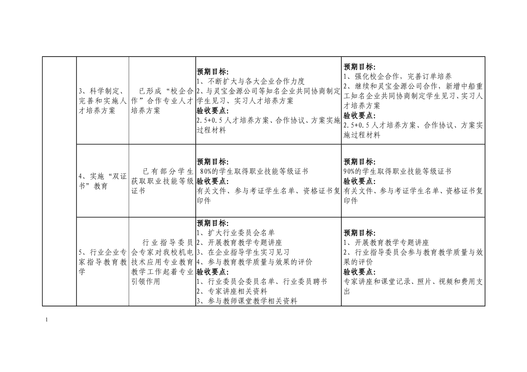 品牌专业建设任务书幻灯片资料_第5页