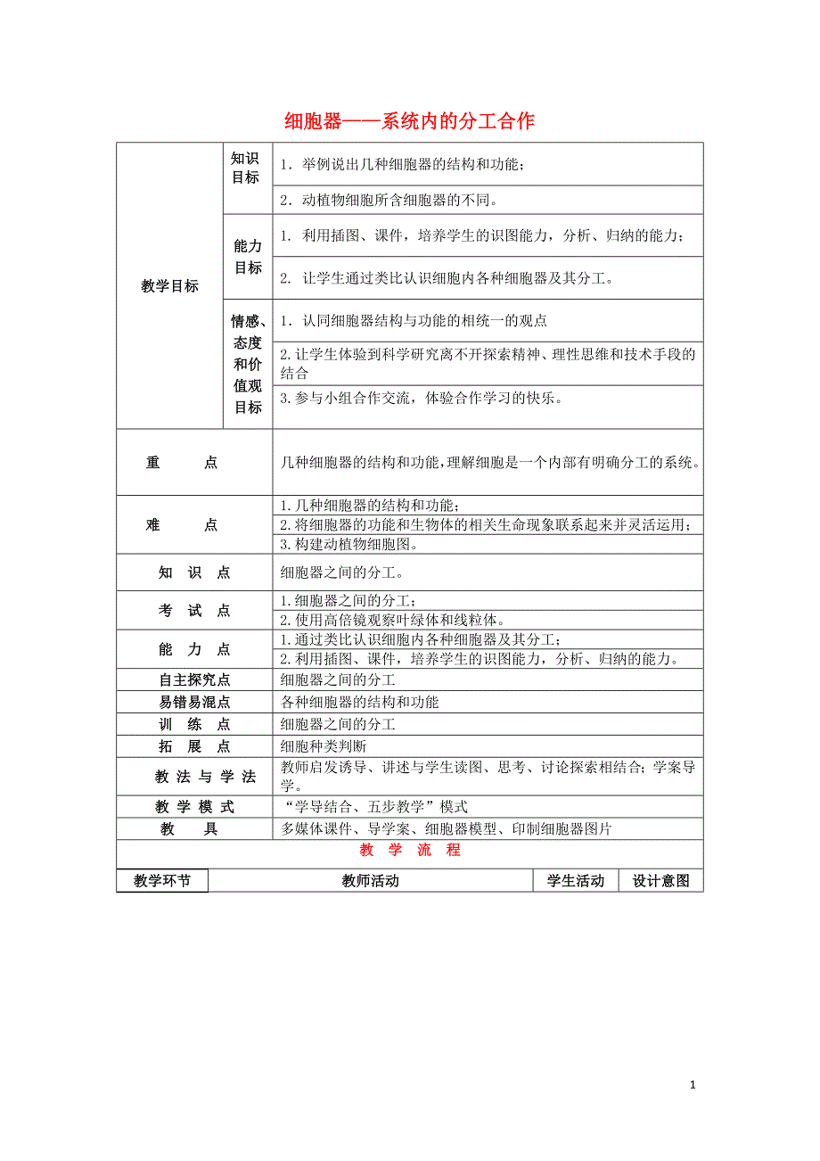 山东枣庄第八中学高中生物3.2细胞器─系统内的分工合作1教案必修1.doc_第1页