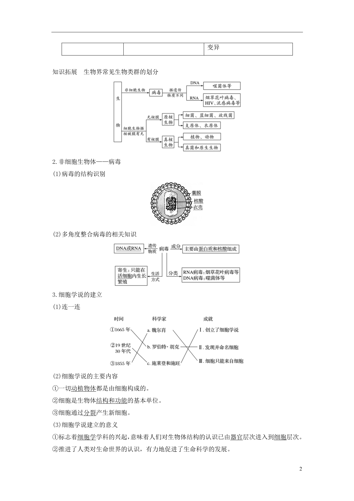 生物高考大一轮复习第一单元认识细胞与细胞的化学组成第1讲多种多样的细胞、人类探索细胞的历史学案北师大.doc_第2页