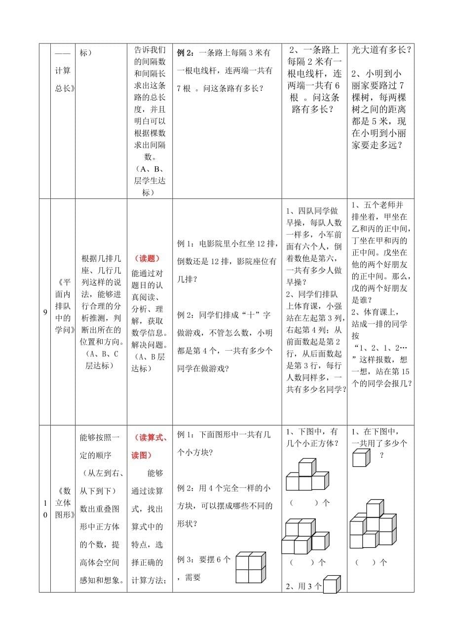 2年级奥数训练计划_第5页