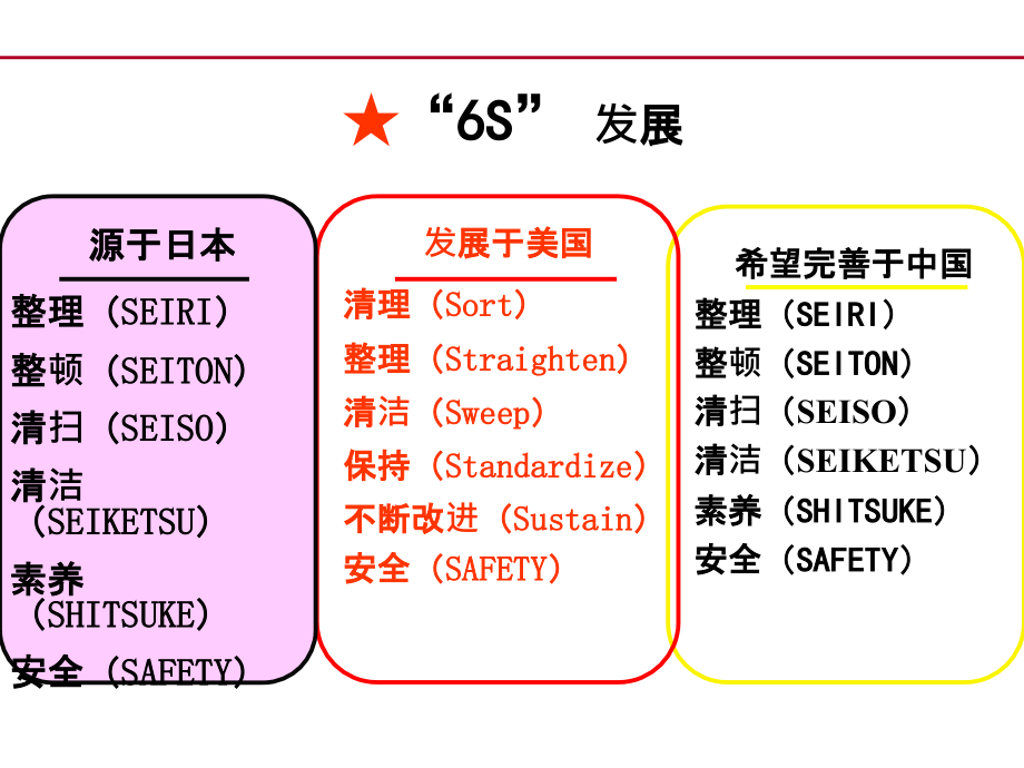 6S现场管理50849ppt课件_第2页