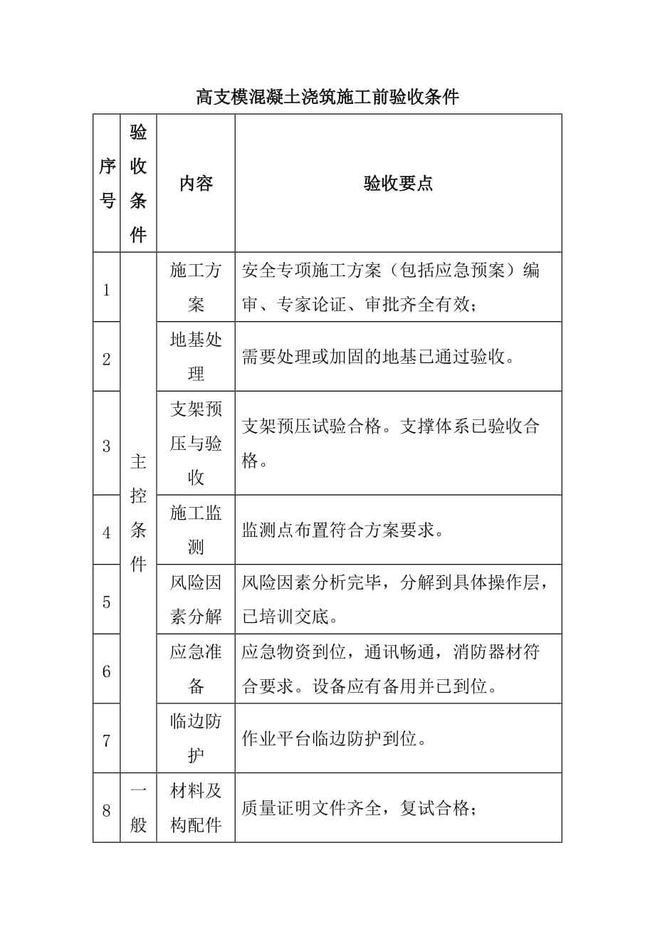 高支模混凝土浇筑施工前验收条件_第1页