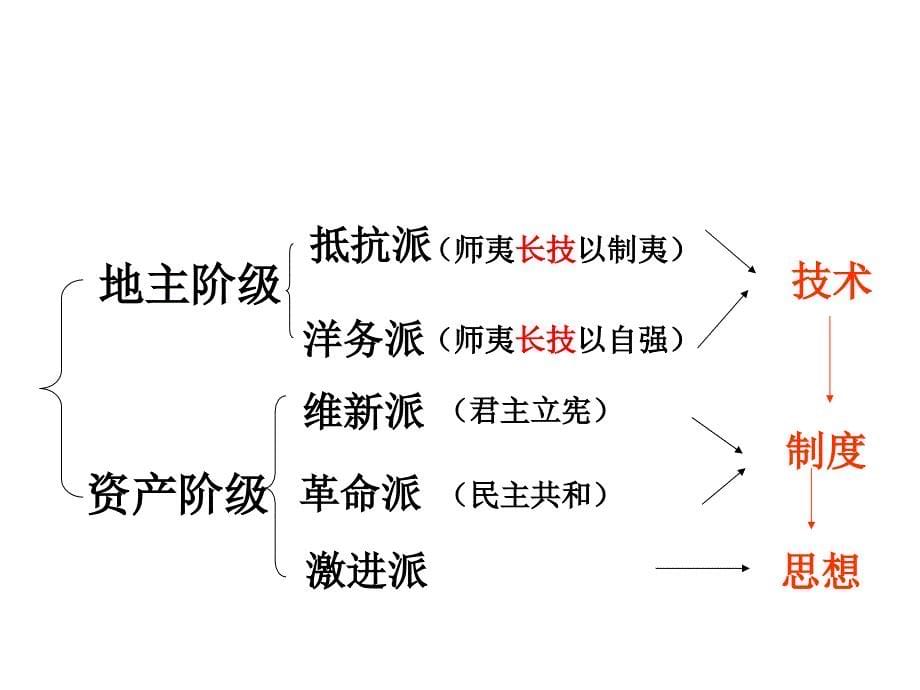 开启思想解放的闸门[北师大版]_第5页