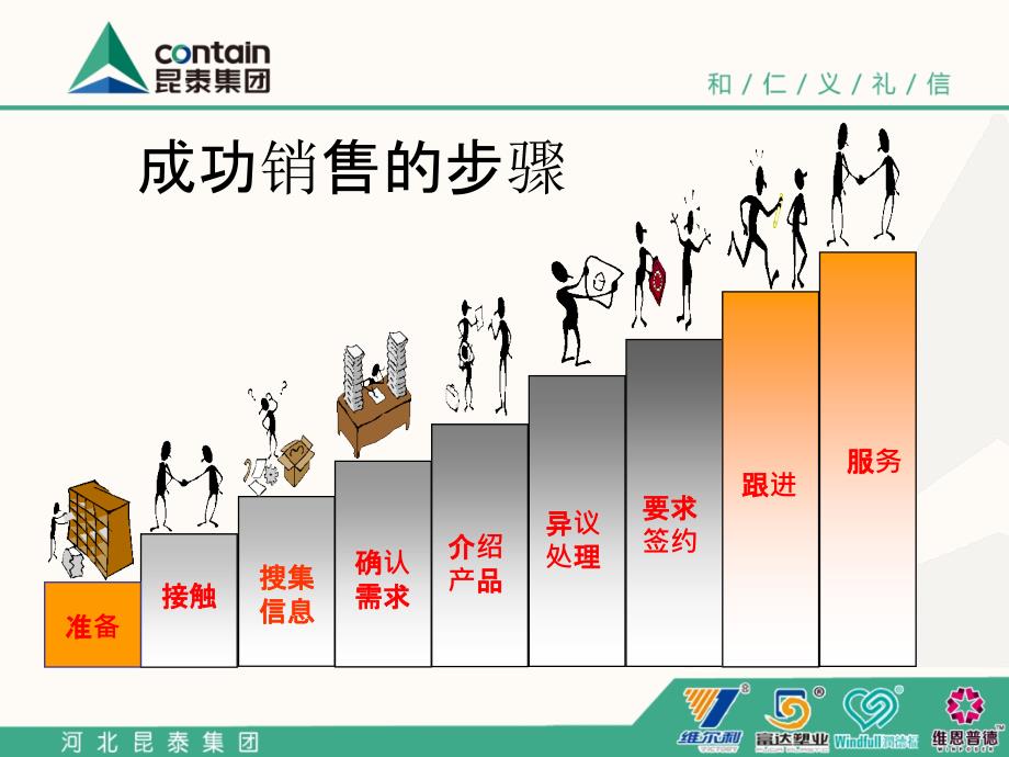 拜访客户前的准备ppt课件_第4页