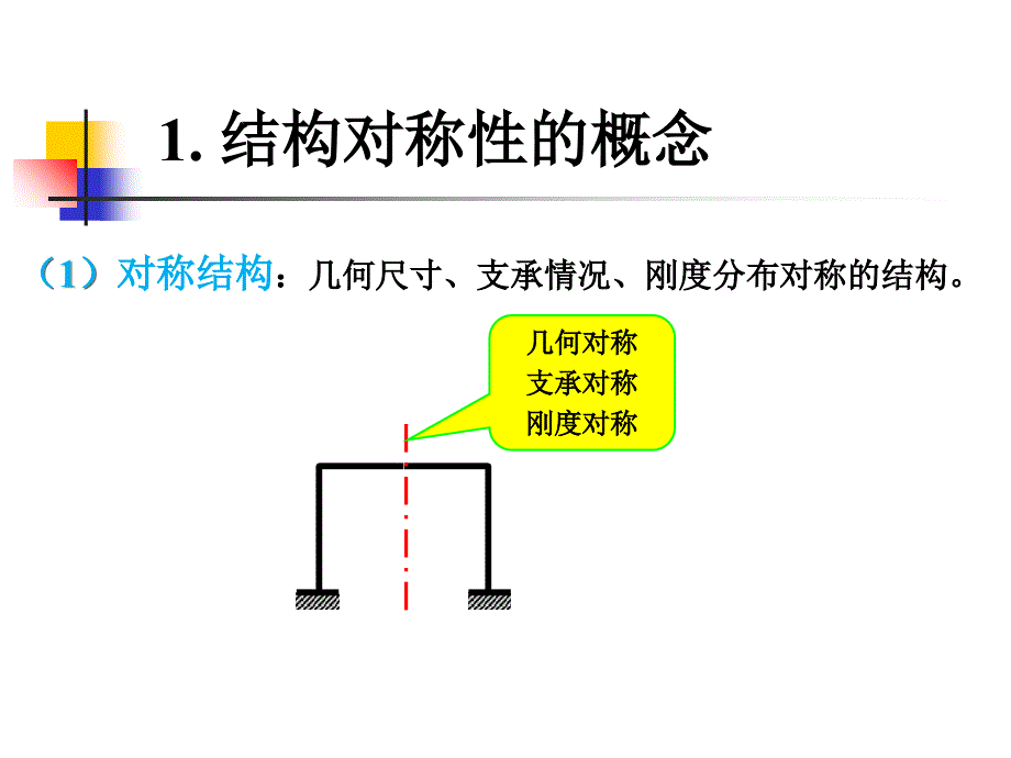 结构力学——力法对称性的利用备课讲稿_第2页