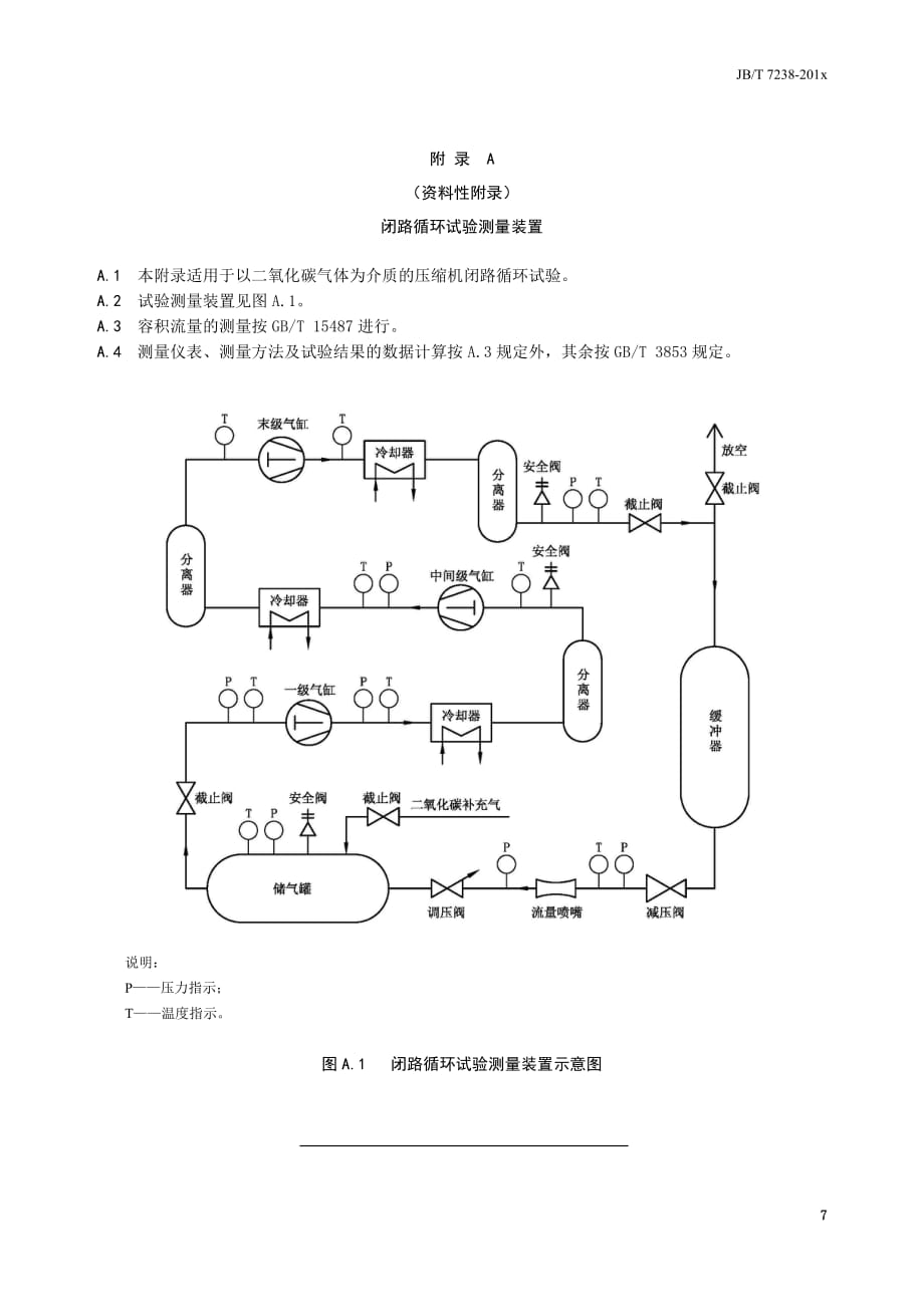 无油润滑往复活塞食用二氧化碳压缩机 闭路循环试验测量装置_第1页