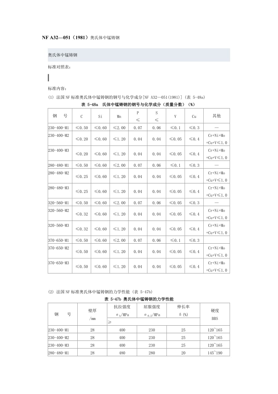 NF A32—051-1981)奥氏体中锰铸钢_第1页