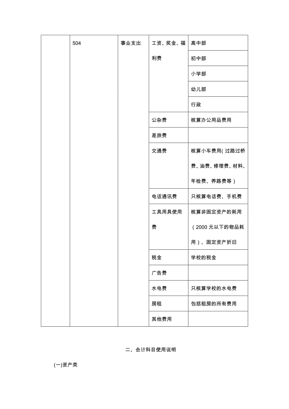 美佛儿国际学校会计科目与会计核算制度_第4页