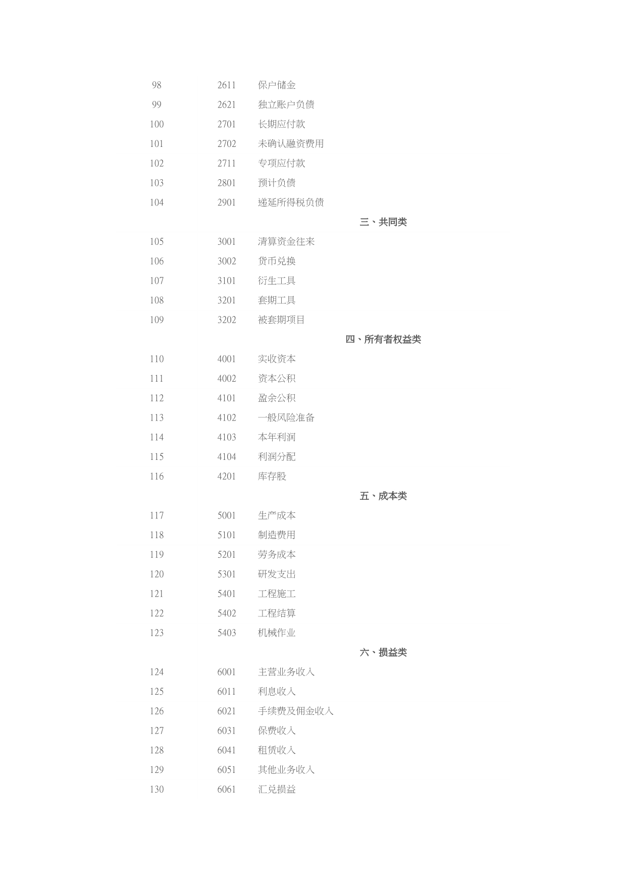 财务会计与科目管理知识分析处理_第4页