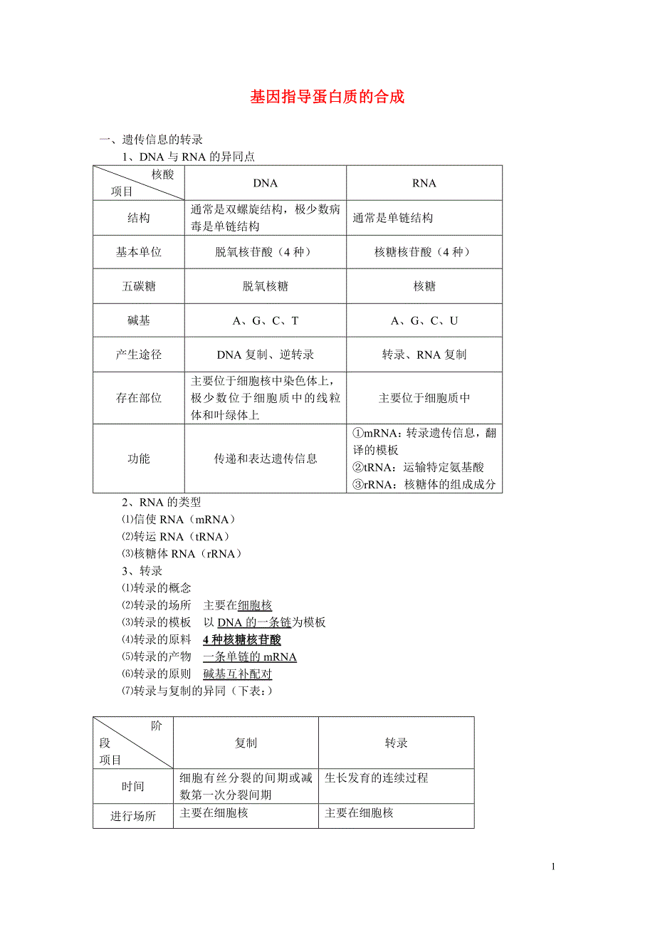 高中生物基因指导蛋白质的合成文字素材3必修2.doc_第1页