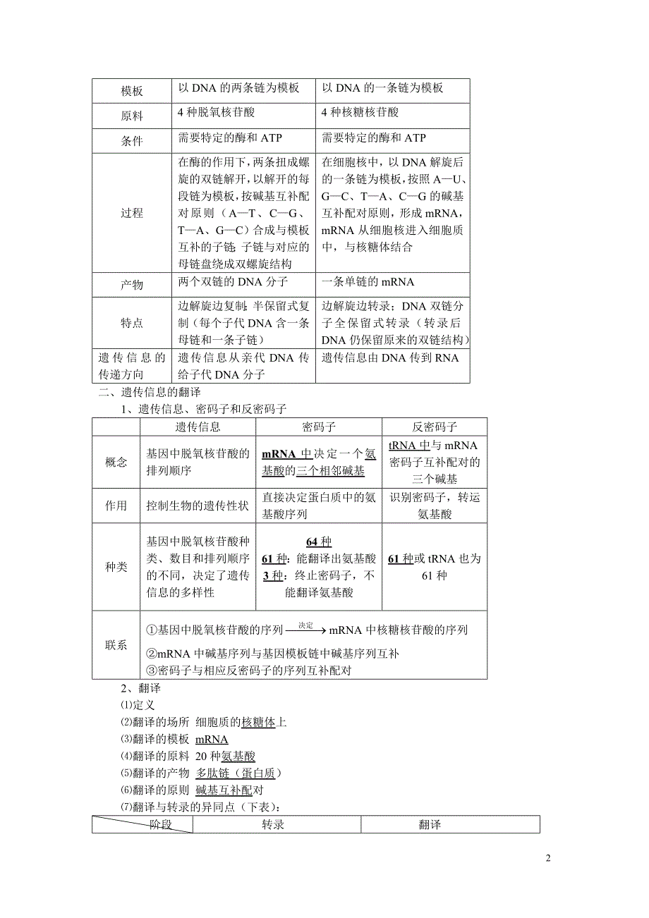 高中生物基因指导蛋白质的合成文字素材3必修2.doc_第2页