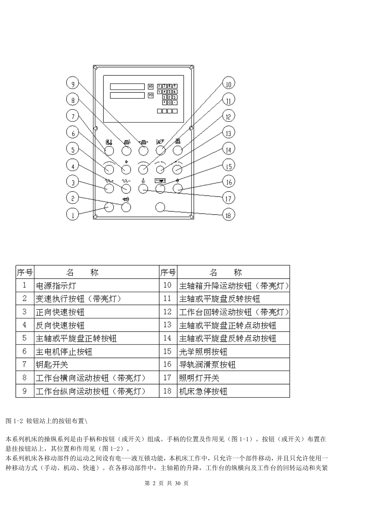 TPX6111B数显卧式铣镗床使用手册_第2页