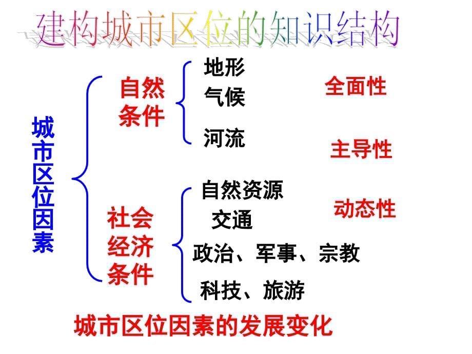 届高三人文地理专题复习—城市的区位因素备课讲稿_第5页