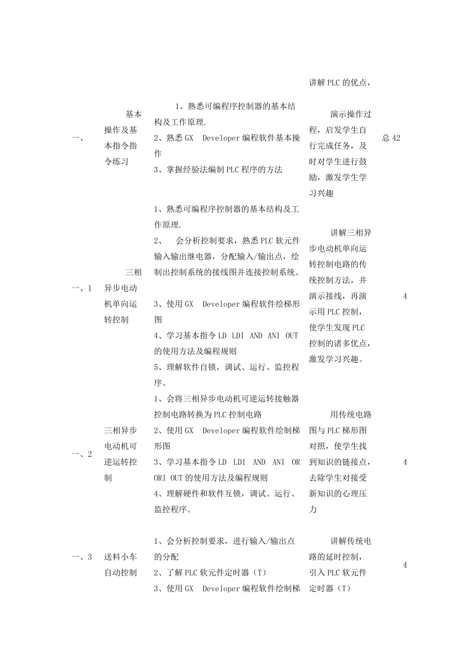 《PLC技术应用》教学大纲_第2页