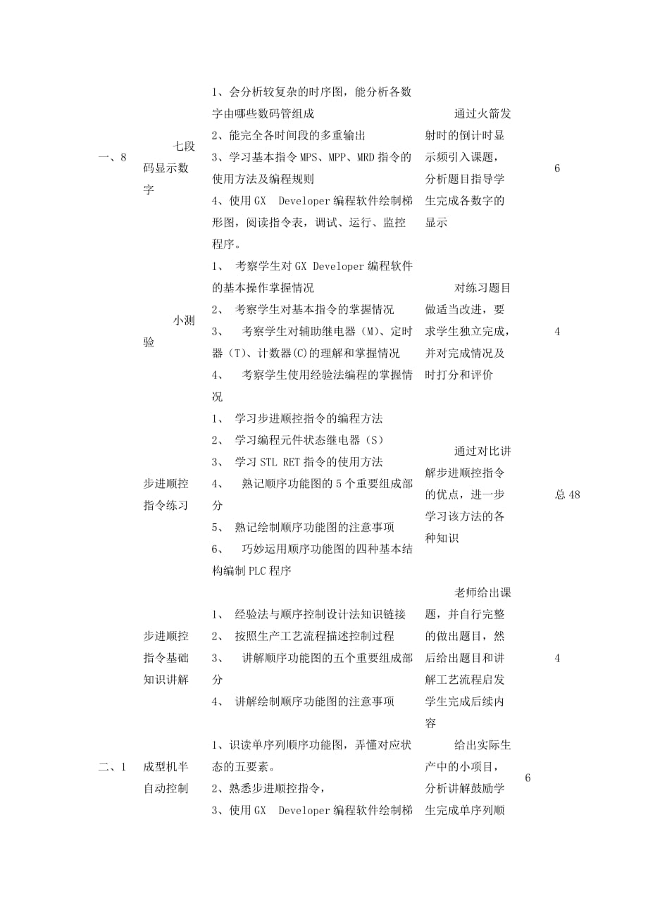 《PLC技术应用》教学大纲_第4页