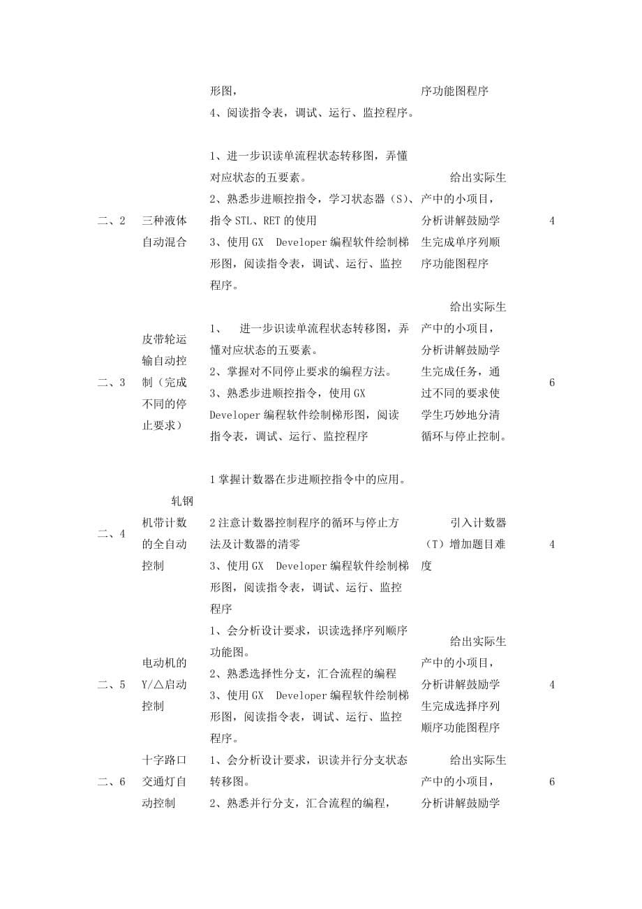 《PLC技术应用》教学大纲_第5页