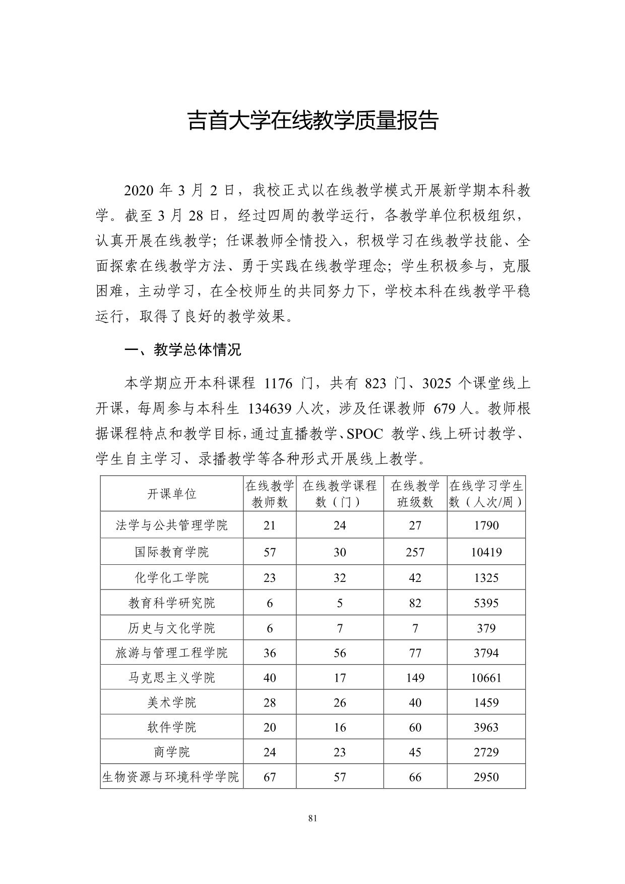 吉首大学在线教学质量报告_第1页